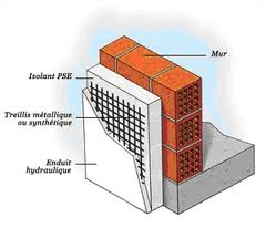 Example isolation